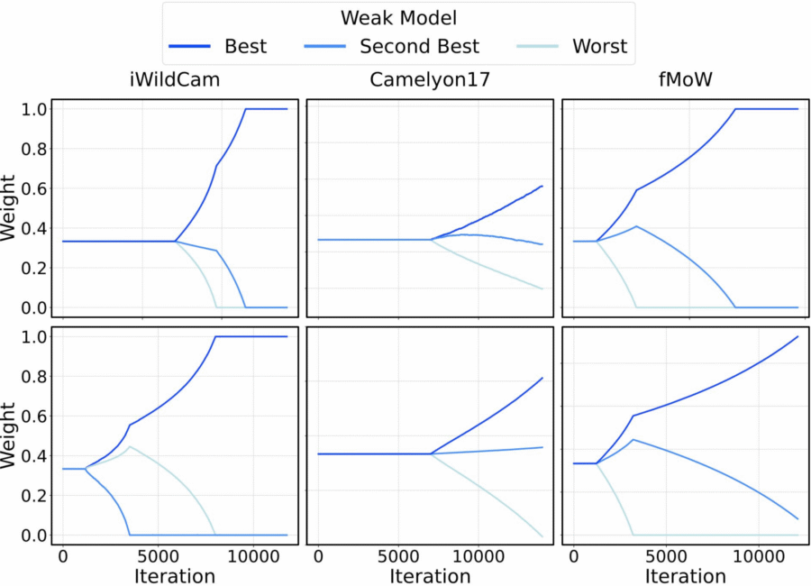 analysis_adaptive_weights