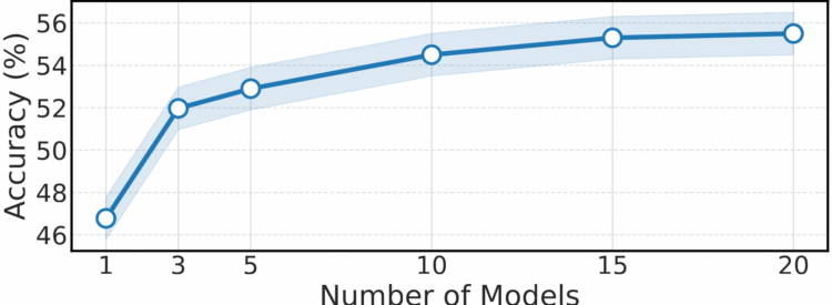 analysis_num_of_models