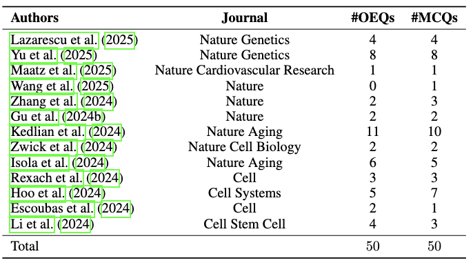 List of single cell papers AI Co-scientist, List of single cell papers