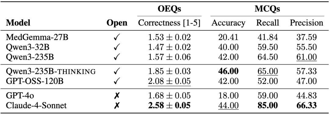 Planner Ablations AI Co-scientist, Planner Ablations