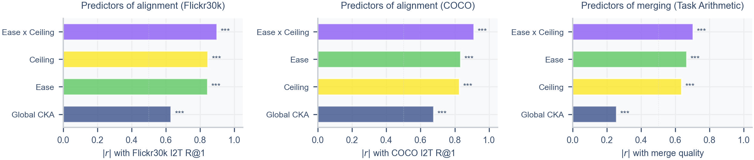 fig_predictor_bars