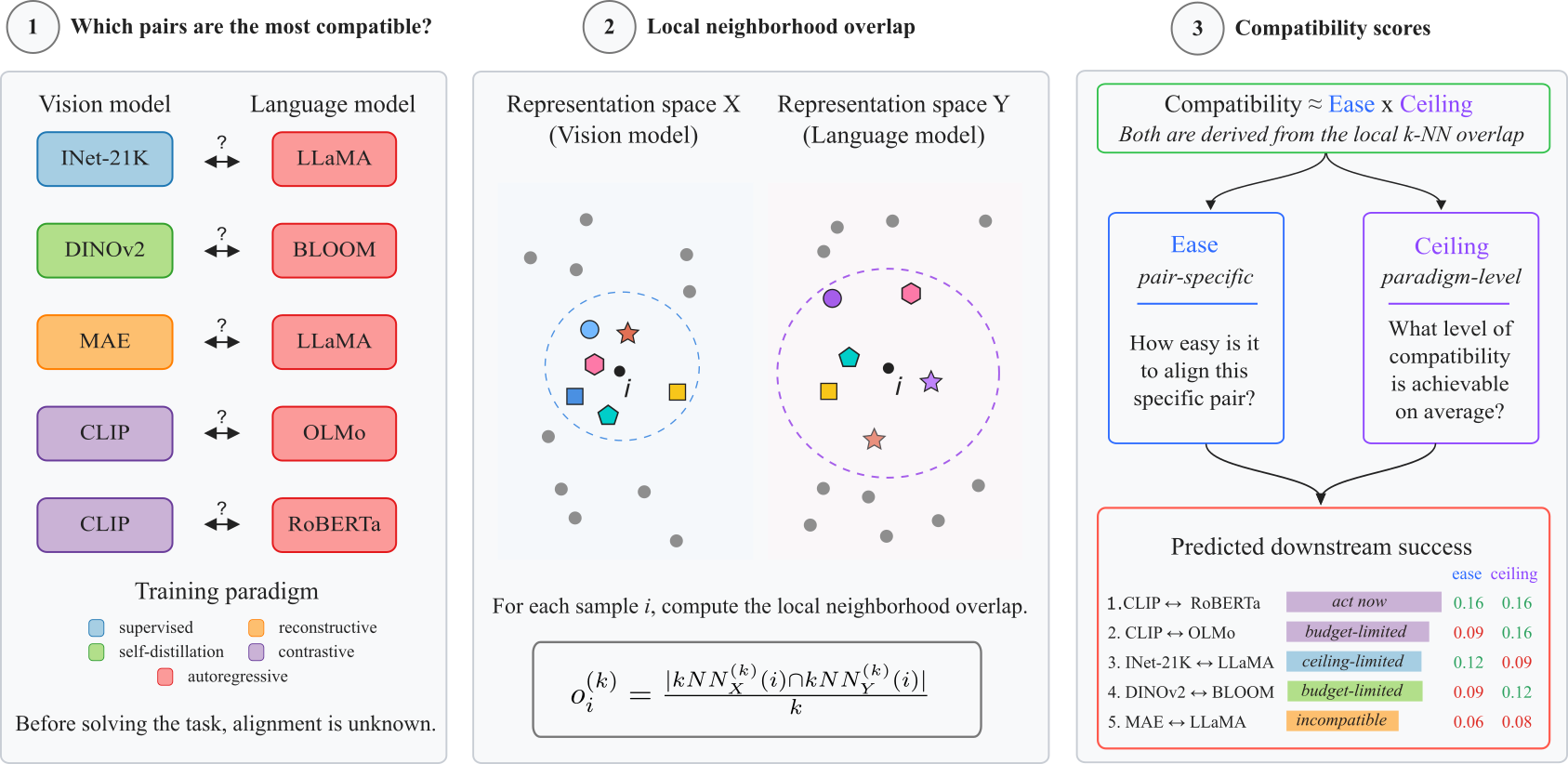 fig_scheme_compass